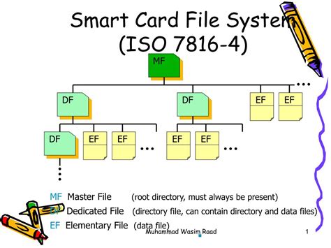 smart card file structure|EMV .